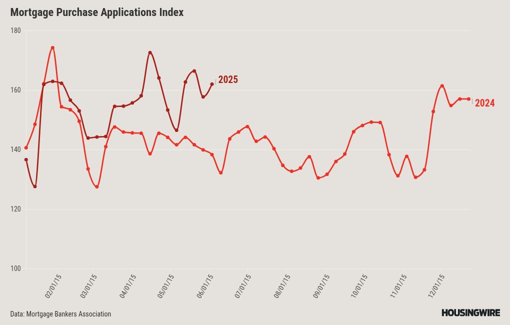 chart visualization