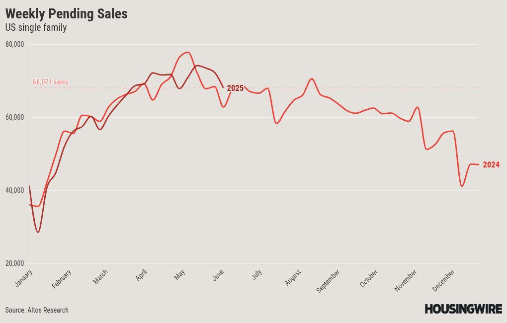 chart visualization