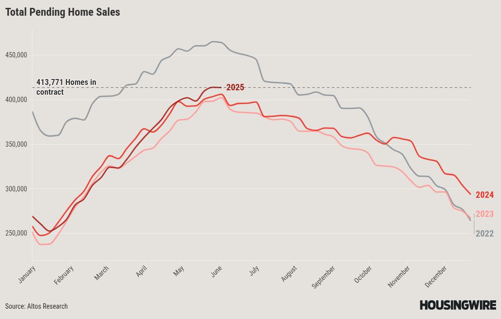 chart visualization