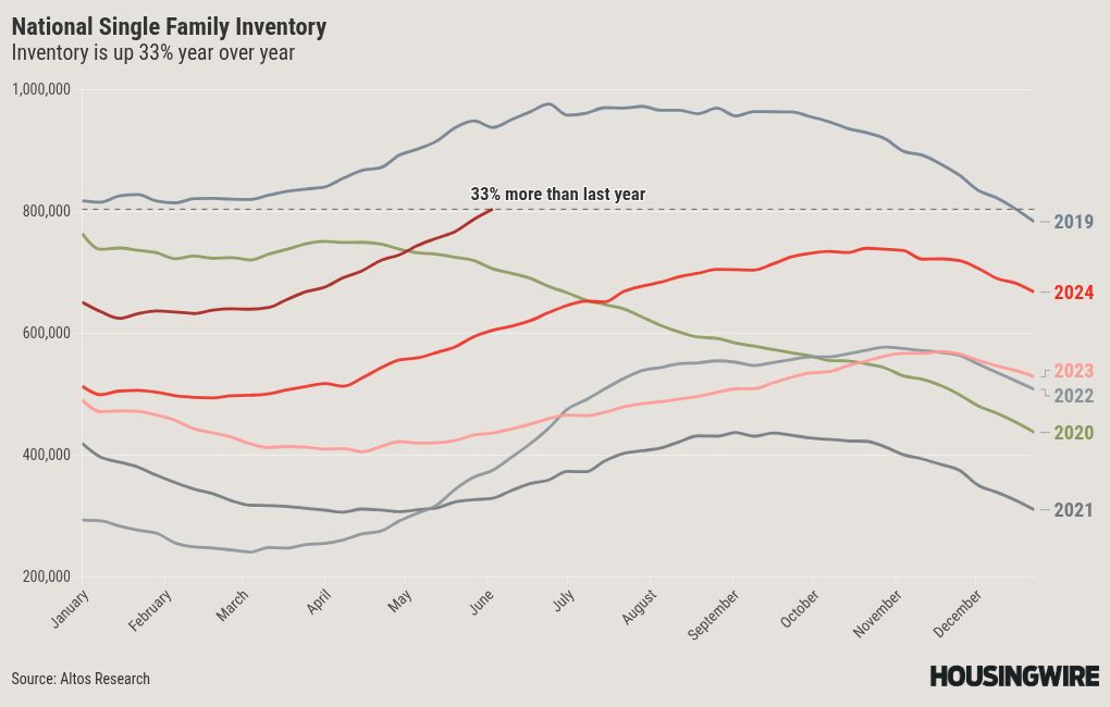 chart visualization