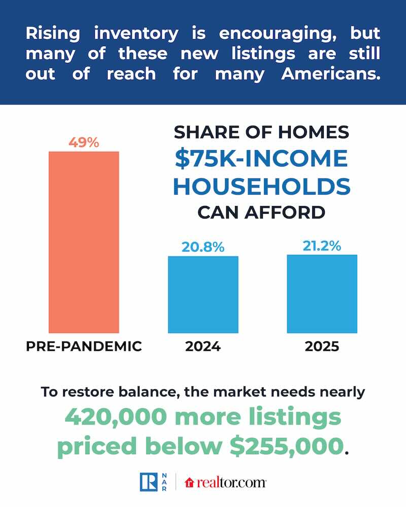 Housing affordability info graphic