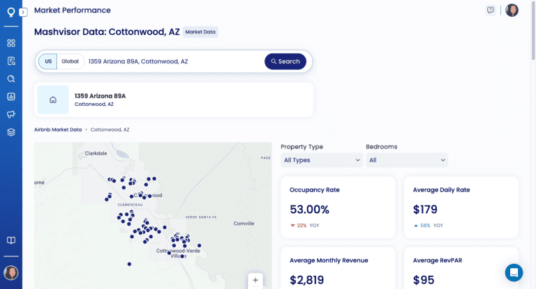A screenshot of Mashvisor's Airbnb Calculator results