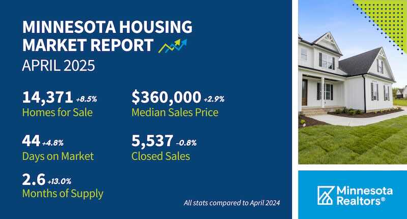 Minnesota home sales infographic
