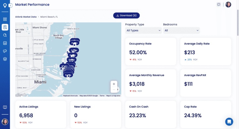 A screenshot of Miami, FL's short-term rental market performance according to Mashvisor.com
