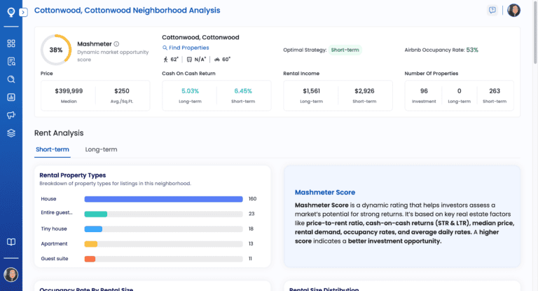 A screenshot of Mashvisor's neighborhood analysis on Cottonwood, AZ.