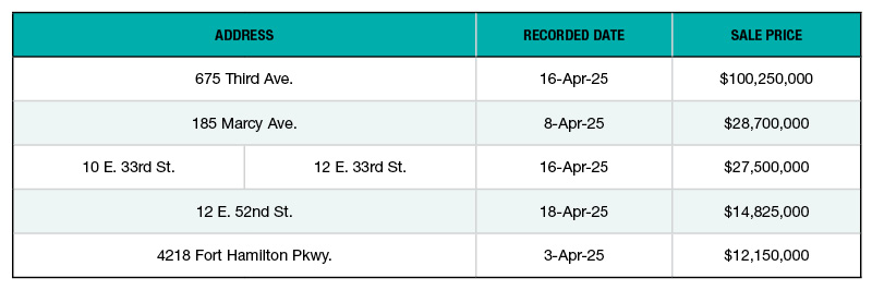 A list of the top 5 office building sales in NYC in April 2025